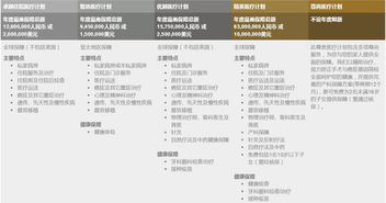 bupa保柏全球醫(yī)療機構(gòu)及直付網(wǎng)絡醫(yī)院介紹